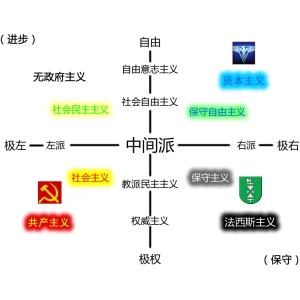 任剑涛:为何主义话语挥之不去【音频】-duli 读立
