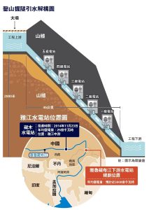 老范:墨脱水电站挑战全球格局【音频】-duli 读立