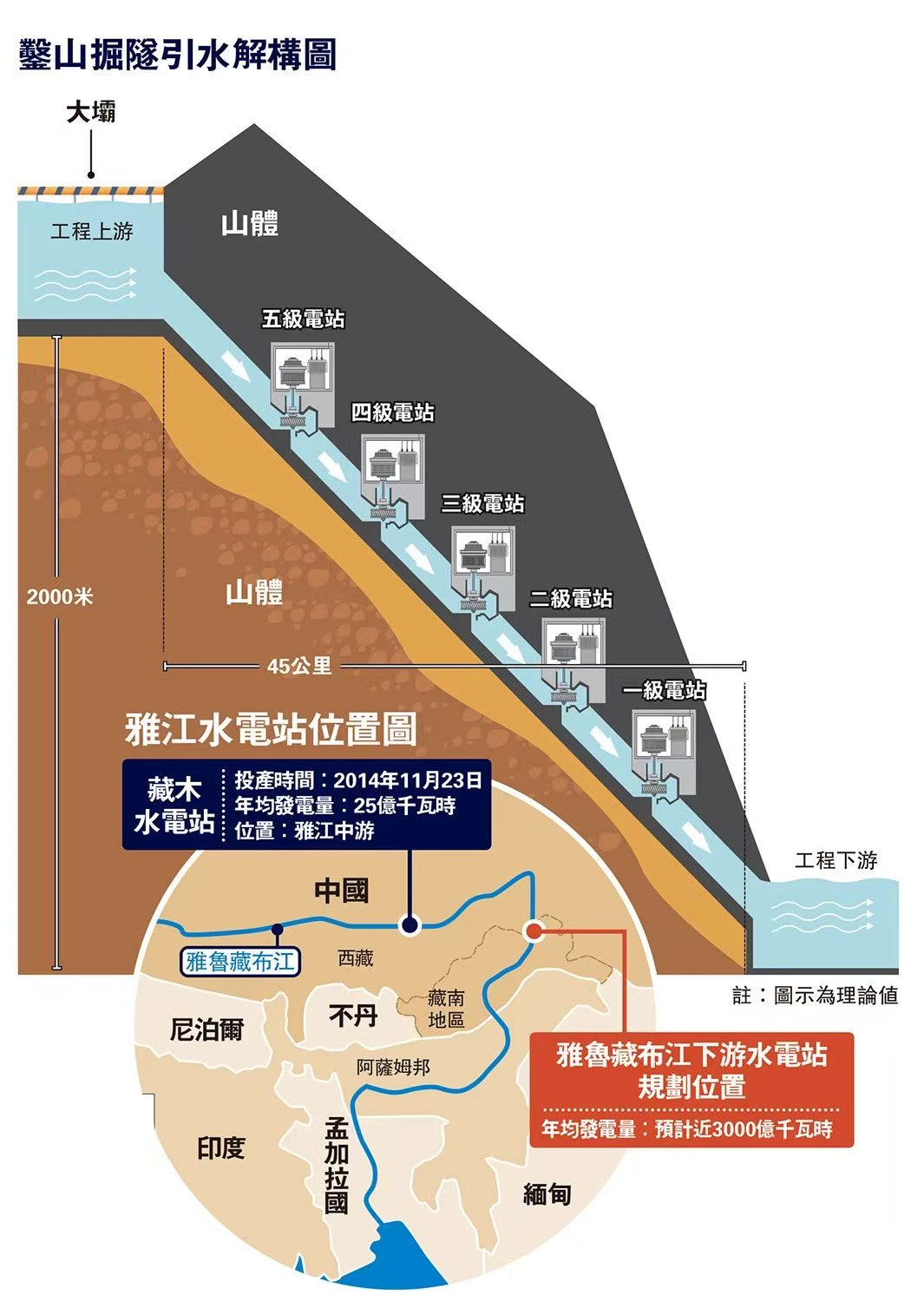 老范：墨脱水电站挑战全球格局【音频】