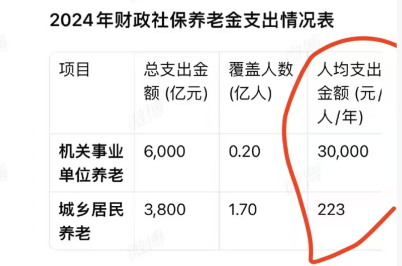 关于社保,新的内幕正在被发现【图文】-duli 读立